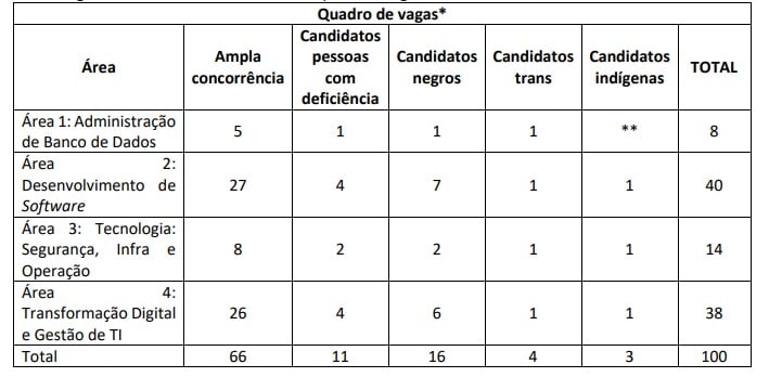 Banrisul abre concurso que cobra conhecimentos em criptomoedas